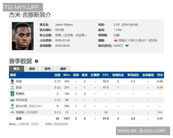 赖因德斯表现平平2射0正0助攻7对抗未果获低分61 赖因德斯表现平平2射0正0助攻7对抗未果获低分61